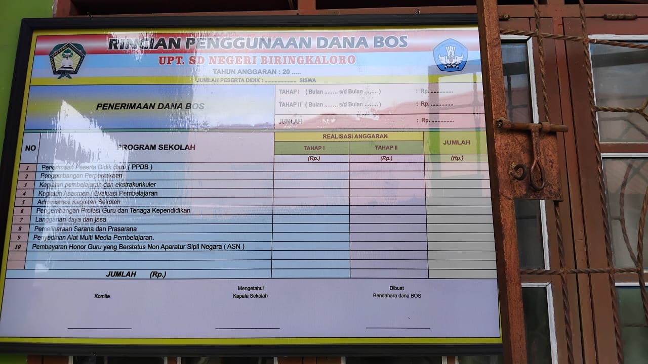 Laporan Dana Bos SDN Biringkaloro Terlihat Kosong tanpa ada pengumuman yang seharusnya dilaporkan atau ditulis dari pihak sekolah.