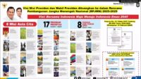 Visi Misi Pemerinta dituangkan kedalam RPJMN 2025-2029