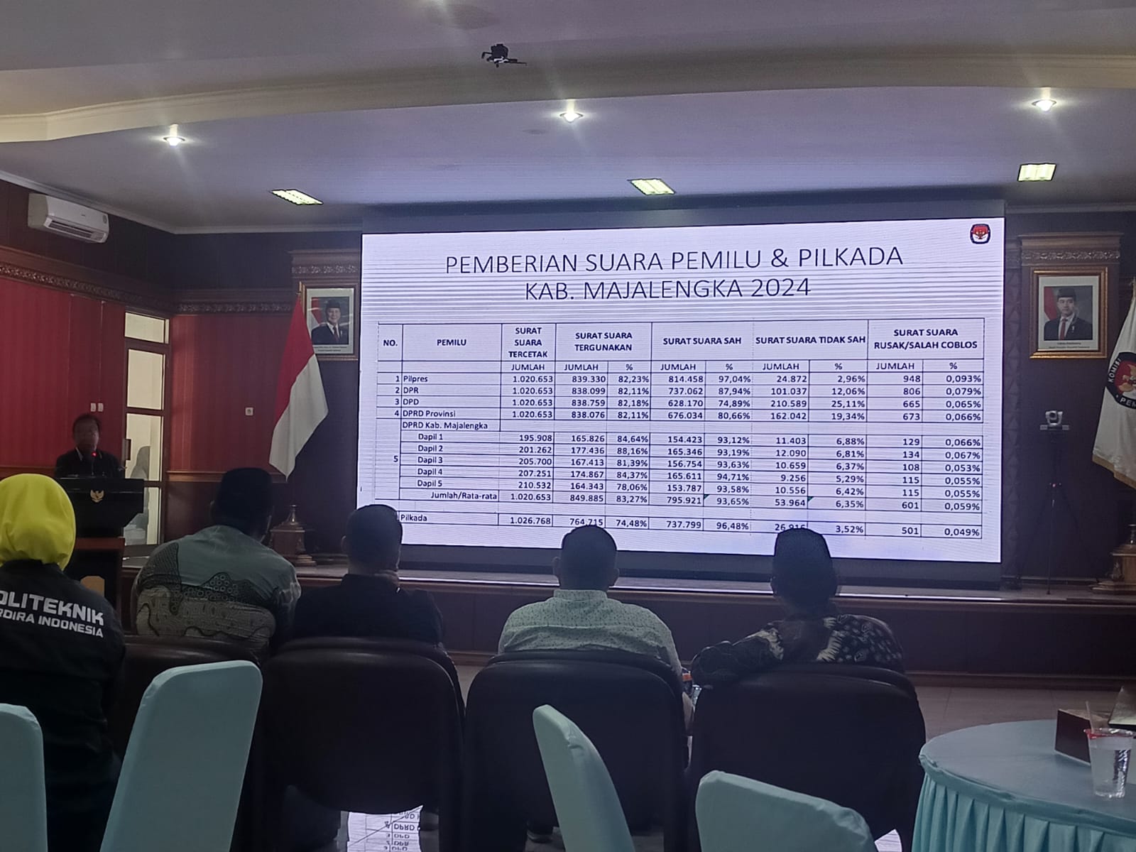Penataan dapil bergantung sistem pemilu baru