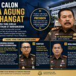 Wacana mengenai kemungkinan pergantian Jaksa Agung ST Burhanuddin, kembali menjadi perhatian publik. Meski hingga kini belum ada sinyal resmi dari pemerintah