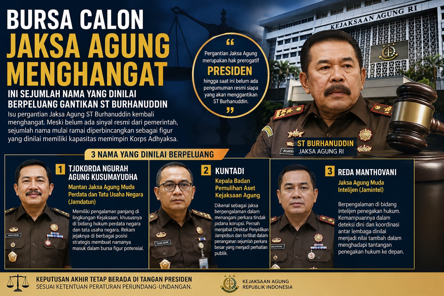 Wacana mengenai kemungkinan pergantian Jaksa Agung ST Burhanuddin, kembali menjadi perhatian publik. Meski hingga kini belum ada sinyal resmi dari pemerintah